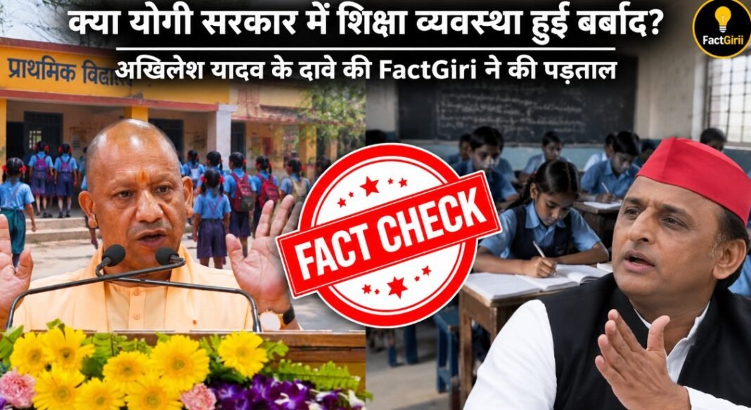 शिक्षा व्यवस्था ‘ध्वस्त’ नहीं… योगी सरकार में स्कूलों से Higher Education तक हुआ विस्तार, ASER में भी सुधार Factgiri Fact Check